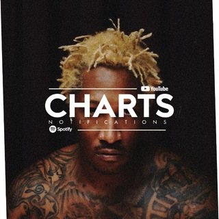 Charts Notifications