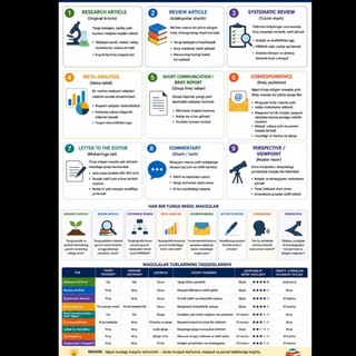 🇺🇿🇺🇿Scopus Web of science